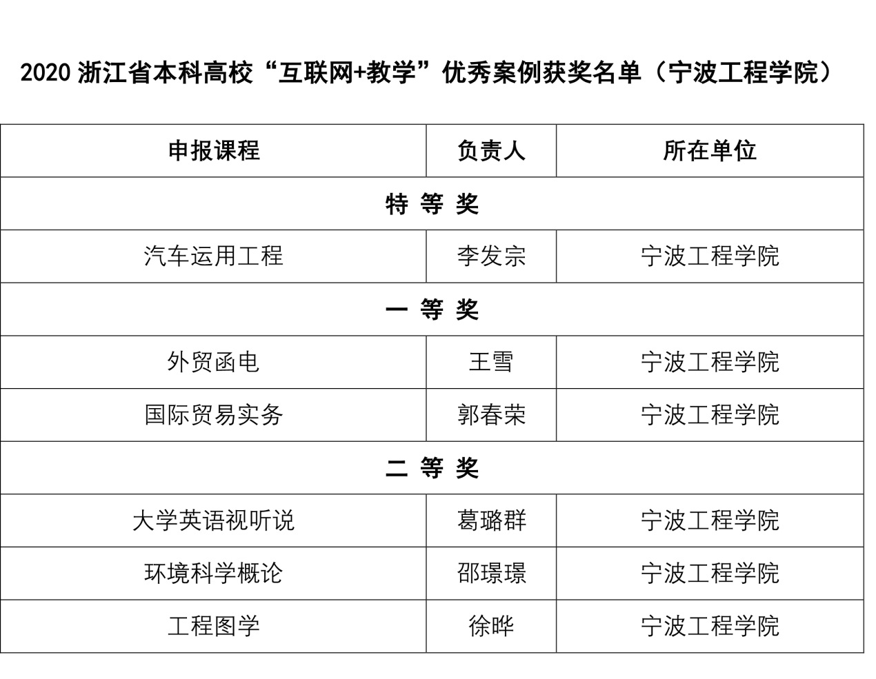 说明: C:\Users\ADMINI~1\AppData\Local\Temp\WeChat Files\6639c2268b548000c47a8b05c748273.jpg